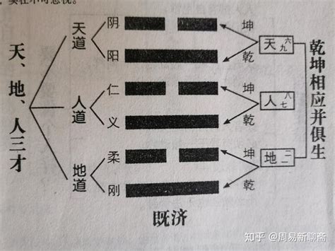 天地人有利|蒙培元：天地人三才之道——《易传》